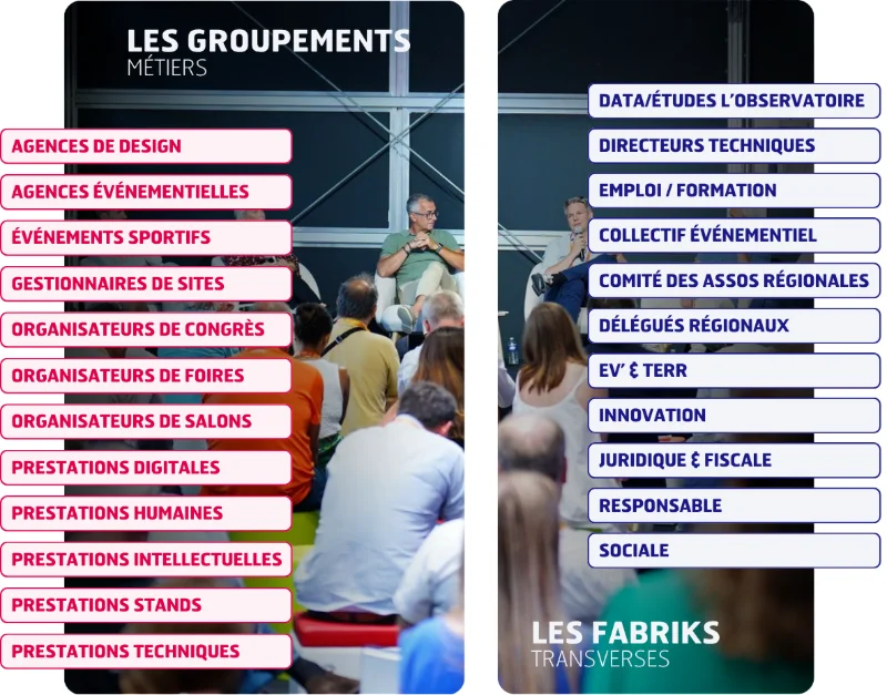 Ces groupements et fabriks permettent d’appréhender avec efficacité des sujets concrets et prospectifs, selon des logiques métiers ou des thématiques transversales.